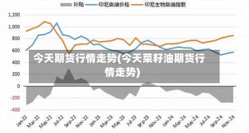 今天期货行情走势(今天菜籽油期货行情走势)-第1张图片