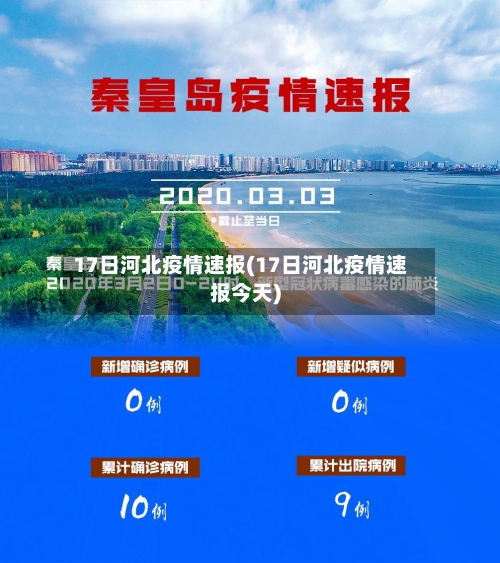 17日河北疫情速报(17日河北疫情速报今天)-第1张图片