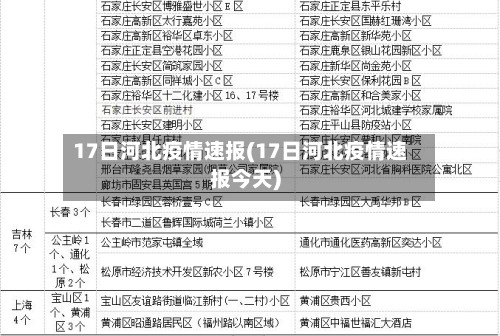 17日河北疫情速报(17日河北疫情速报今天)-第2张图片