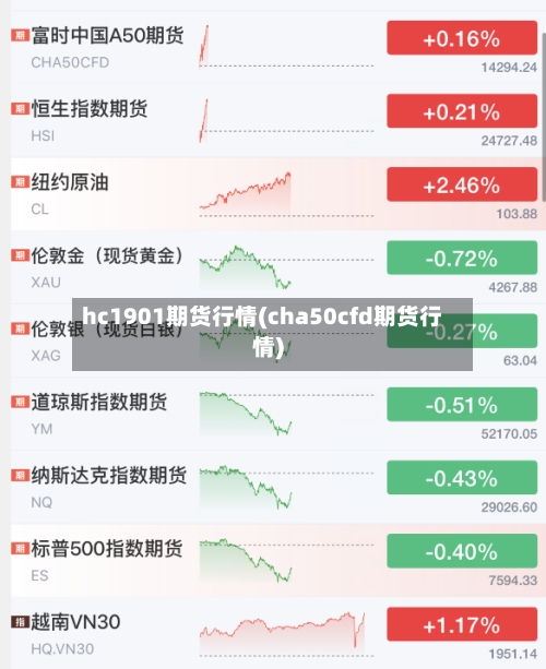 hc1901期货行情(cha50cfd期货行情)-第1张图片