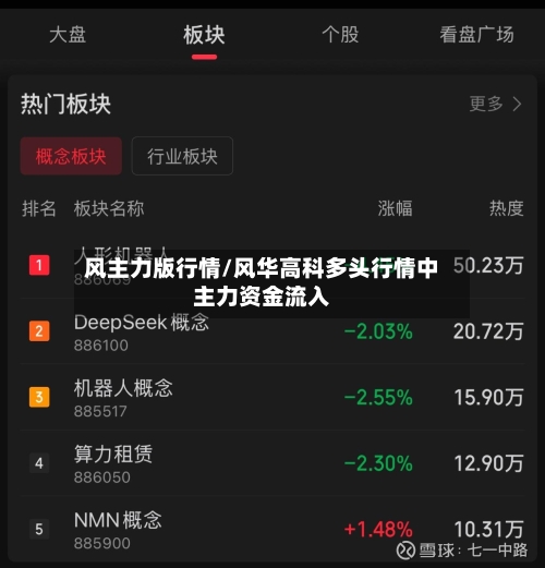 风主力版行情/风华高科多头行情中主力资金流入-第1张图片