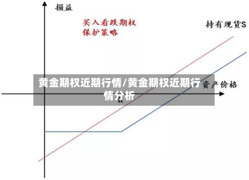 黄金期权近期行情/黄金期权近期行情分析-第1张图片