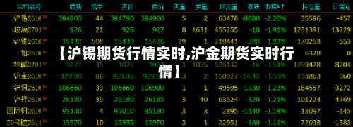 【沪锡期货行情实时,沪金期货实时行情】-第1张图片