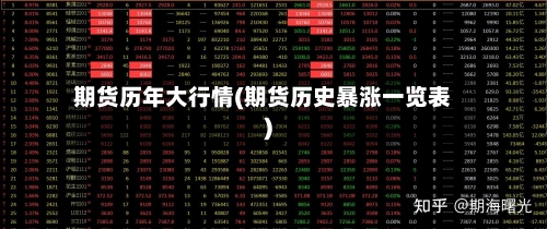 期货历年大行情(期货历史暴涨一览表)-第1张图片