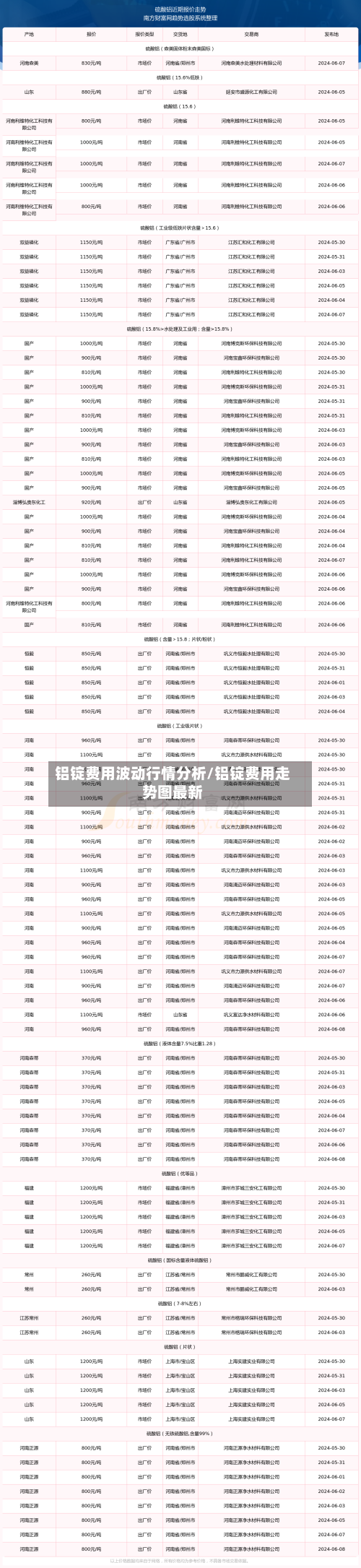 铝锭费用波动行情分析/铝锭费用走势图最新