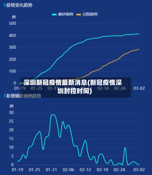 深圳新冠疫情最新消息(新冠疫情深圳封控时间)-第3张图片