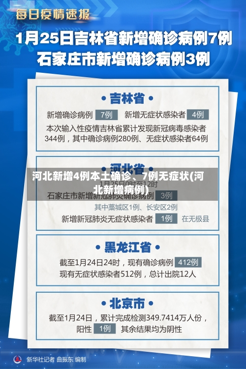 河北新增4例本土确诊、7例无症状(河北新增病例)-第2张图片