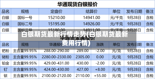 白银期货最新行情走势(白银期货最新费用行情)