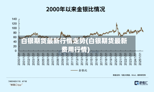 白银期货最新行情走势(白银期货最新费用行情)-第2张图片