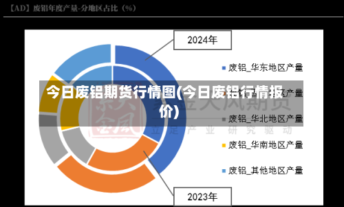 今日废铝期货行情图(今日废铝行情报价)