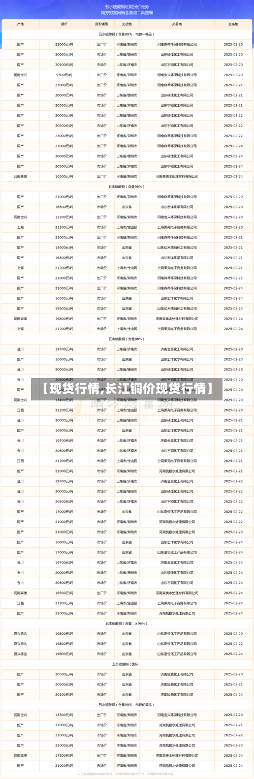 【现货行情,长江铜价现货行情】-第1张图片