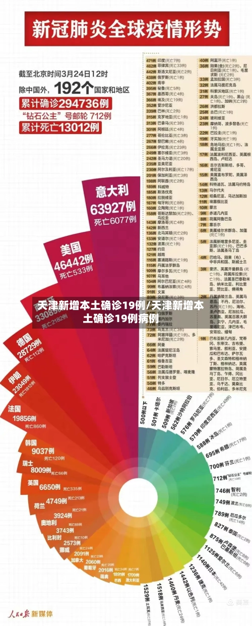 天津新增本土确诊19例/天津新增本土确诊19例病例-第1张图片