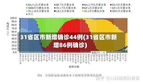 31省区市新增确诊44例(31省区市新增86例确诊)-第1张图片