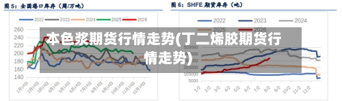 本色浆期货行情走势(丁二烯胶期货行情走势)-第1张图片