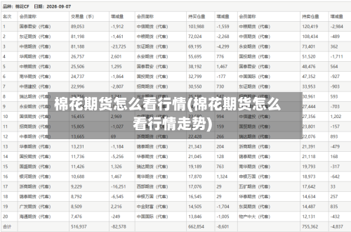 棉花期货怎么看行情(棉花期货怎么看行情走势)-第1张图片