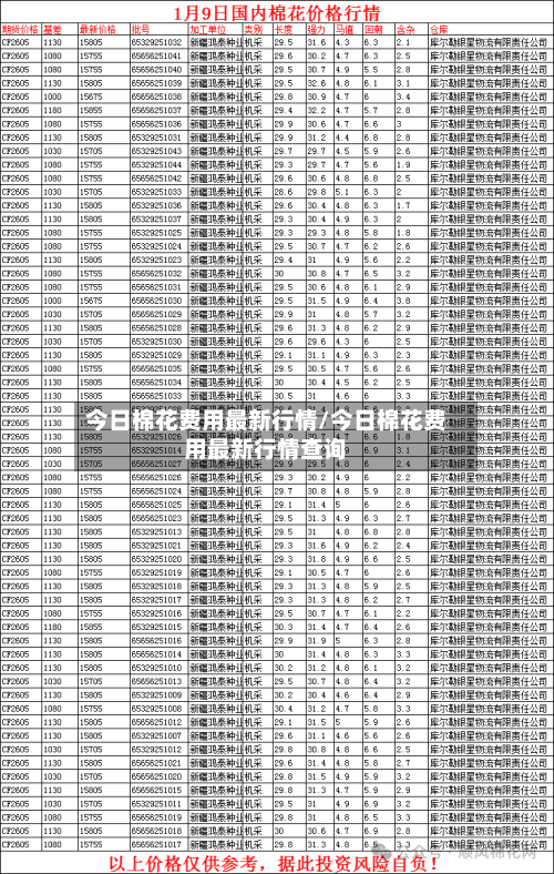 今日棉花费用最新行情/今日棉花费用最新行情查询-第1张图片