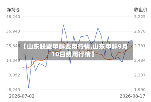 【山东联盟甲醇费用行情,山东甲醇9月10日费用行情】-第2张图片