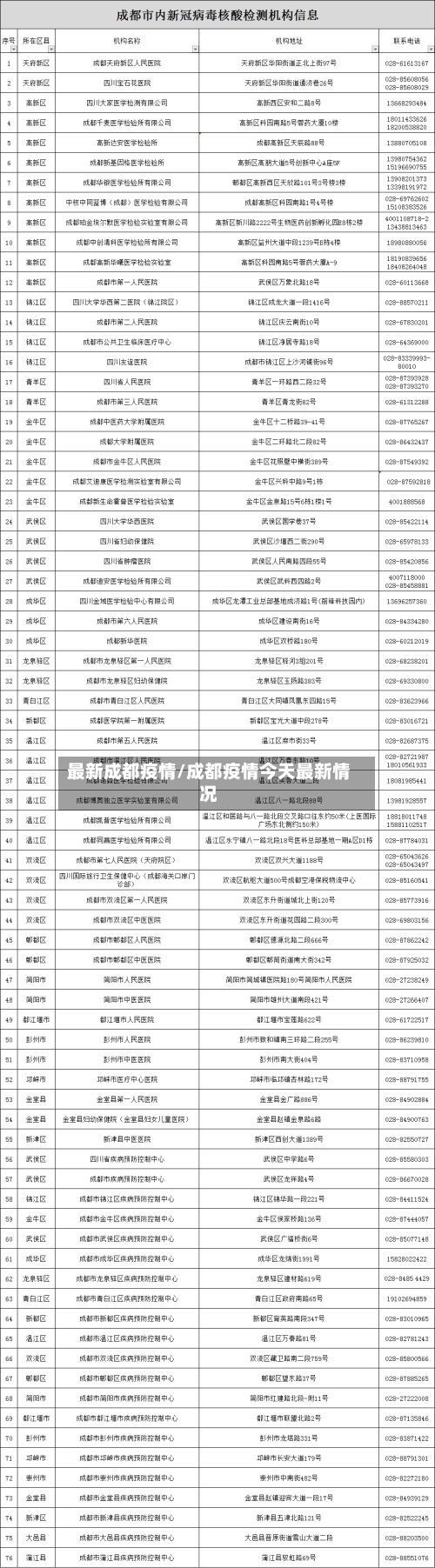 最新成都疫情/成都疫情今天最新情况-第2张图片