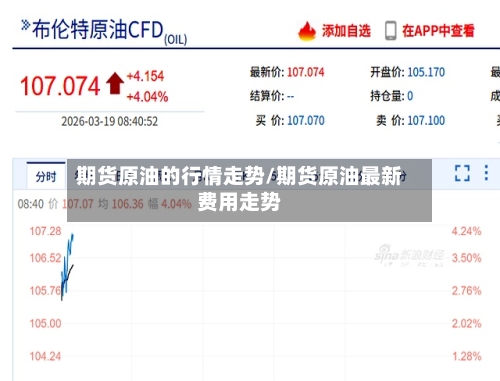 期货原油的行情走势/期货原油最新费用走势-第1张图片