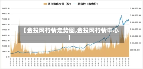 【金投网行情走势图,金投网行情中心】-第1张图片