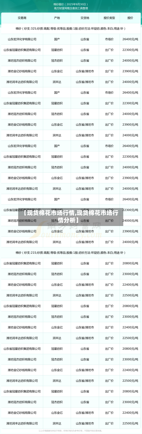【现货棉花市场行情,现货棉花市场行情分析】-第1张图片
