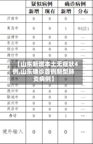 【山东新增本土无症状4例,山东确诊首例新型肺炎病例】-第2张图片