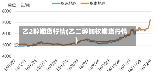 乙2醇期货行情(乙二醇加权期货行情)-第1张图片
