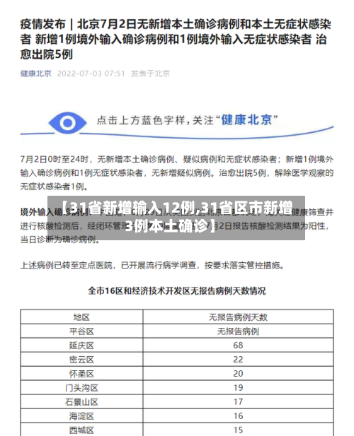 【31省新增输入12例,31省区市新增3例本土确诊】-第2张图片