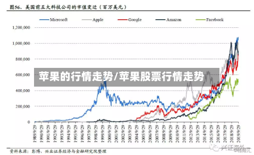 苹果的行情走势/苹果股票行情走势-第3张图片