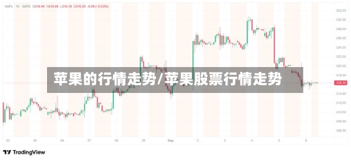 苹果的行情走势/苹果股票行情走势-第1张图片