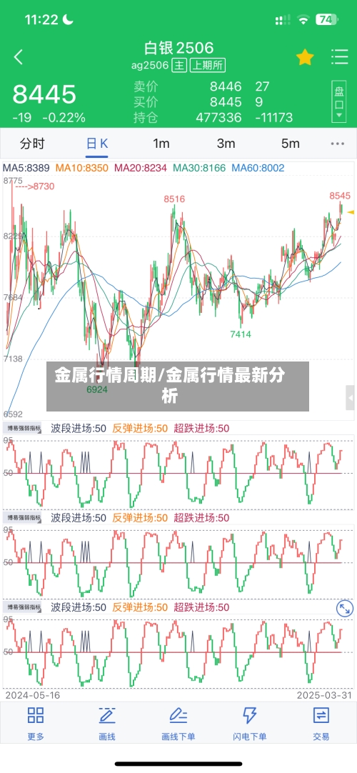 金属行情周期/金属行情最新分析-第1张图片