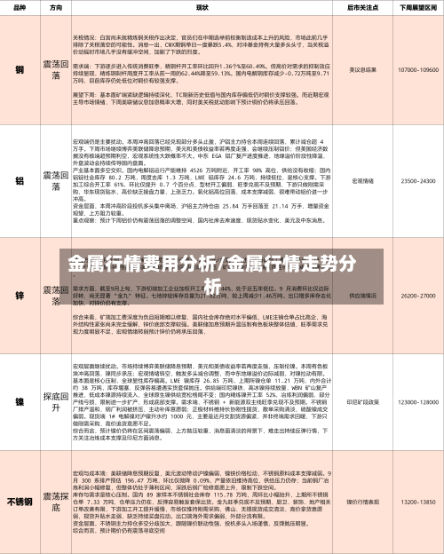 金属行情费用分析/金属行情走势分析-第1张图片
