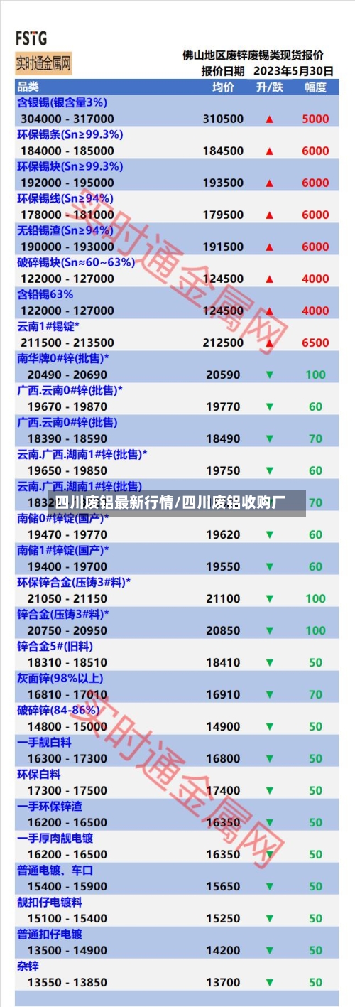 四川废铝最新行情/四川废铝收购厂-第1张图片