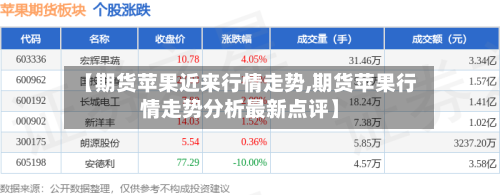 【期货苹果近来行情走势,期货苹果行情走势分析最新点评】-第1张图片