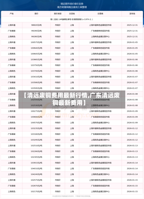 【清远废铜费用最新行情,广东清远废铜最新费用】-第1张图片