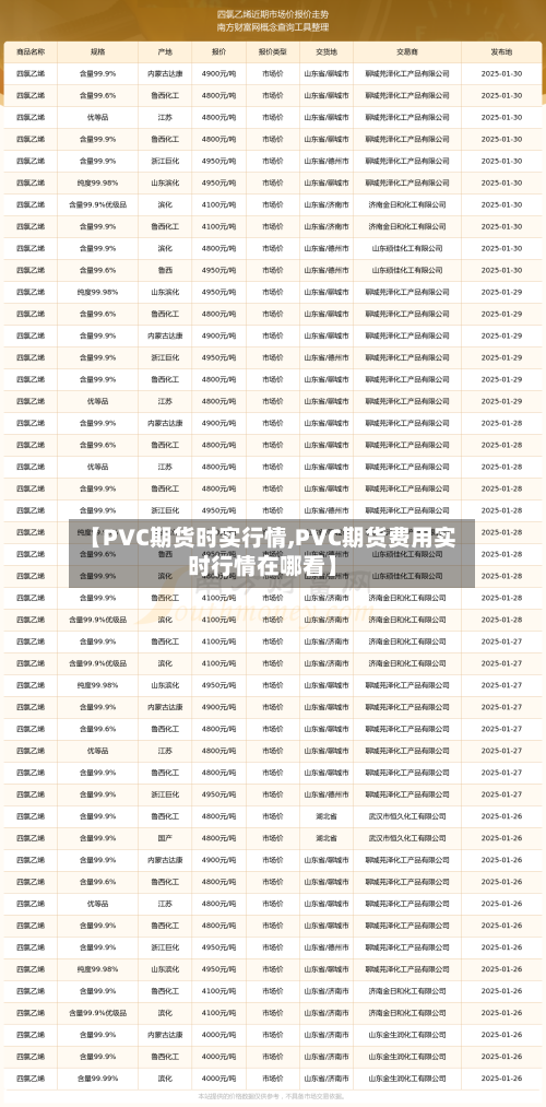 【PVC期货时实行情,PVC期货费用实时行情在哪看】-第1张图片