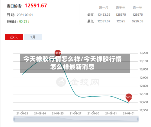 今天橡胶行情怎么样/今天橡胶行情怎么样最新消息-第1张图片