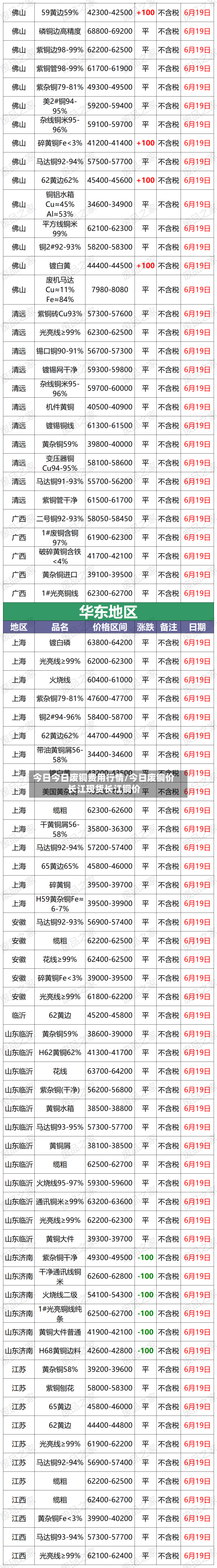 今日今日废铜费用行情/今日废铜价长江现货长江铜价-第1张图片