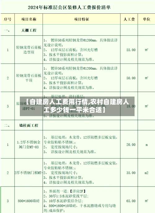 【自建房人工费用行情,农村自建房人工多少钱一平米合适】-第2张图片