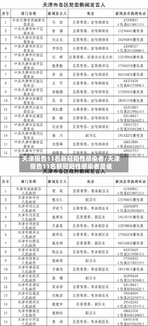 天津报告11名新冠阳性感染者/天津报告11名新冠阳性感染者是谁-第3张图片
