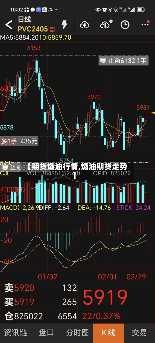 【期货燃油行情,燃油期货走势】-第2张图片