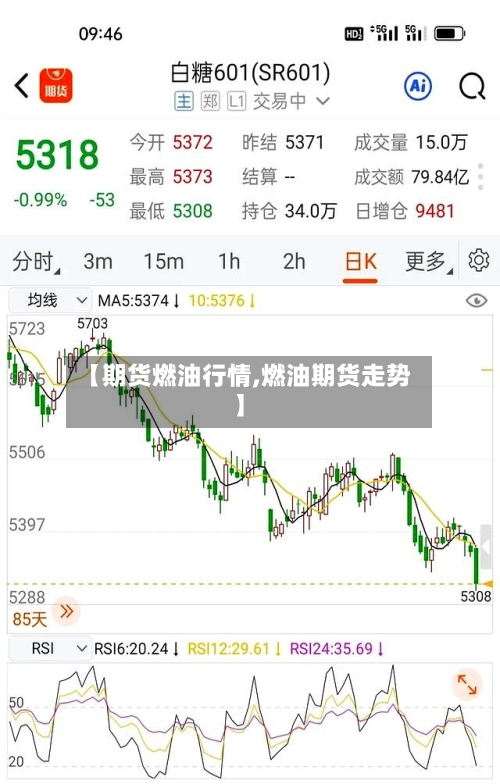 【期货燃油行情,燃油期货走势】-第1张图片
