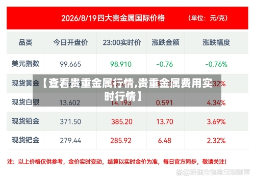 【查看贵重金属行情,贵重金属费用实时行情】-第1张图片