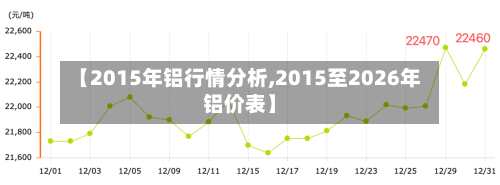 【2015年铝行情分析,2015至2026年铝价表】-第2张图片