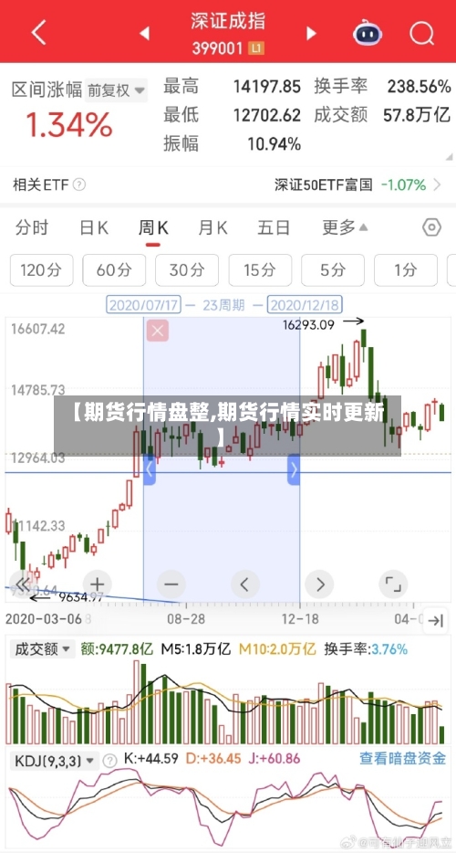 【期货行情盘整,期货行情实时更新】-第1张图片