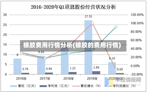 橡胶费用行情分析(橡胶的费用行情)-第1张图片