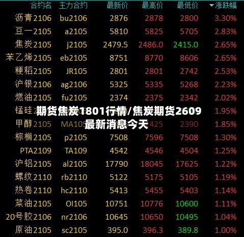 期货焦炭1801行情/焦炭期货2609最新消息今天