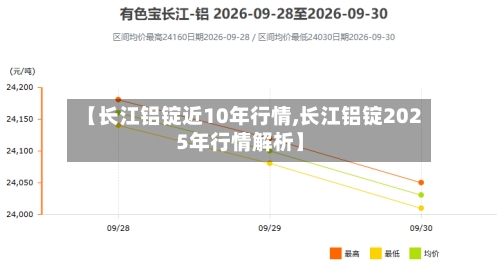 【长江铝锭近10年行情,长江铝锭2025年行情解析】-第3张图片