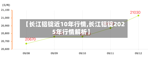 【长江铝锭近10年行情,长江铝锭2025年行情解析】-第1张图片