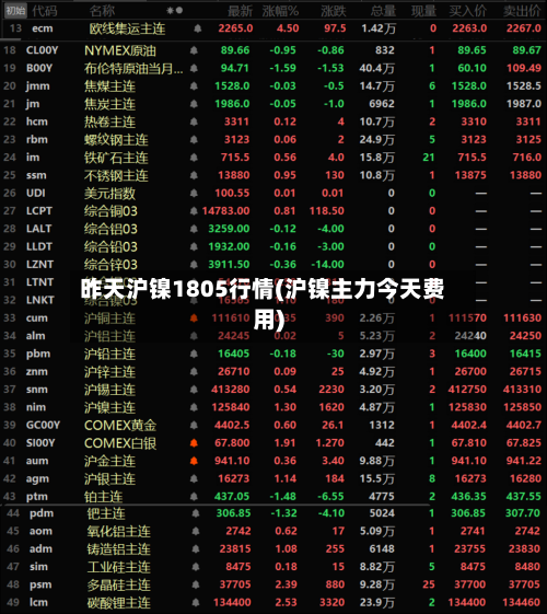 昨天沪镍1805行情(沪镍主力今天费用)-第2张图片